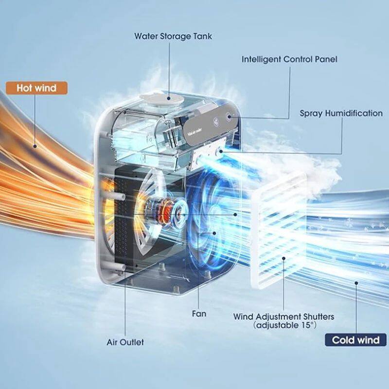 Limited Time Half Price - Mini Portable Air Conditioner with Cooling and Humidifying Functions